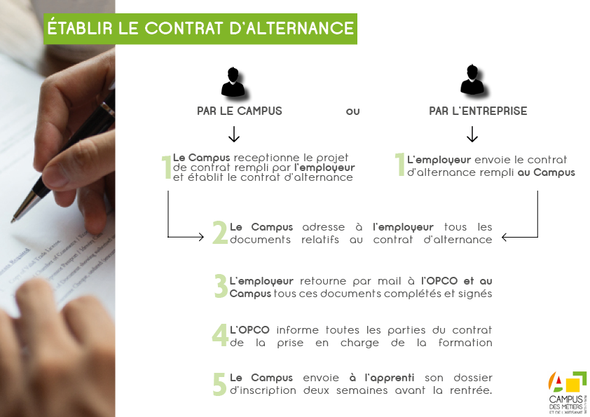 établir Le Contrat Campus Des Métiers 37 – Campus Des Métiers Et De L